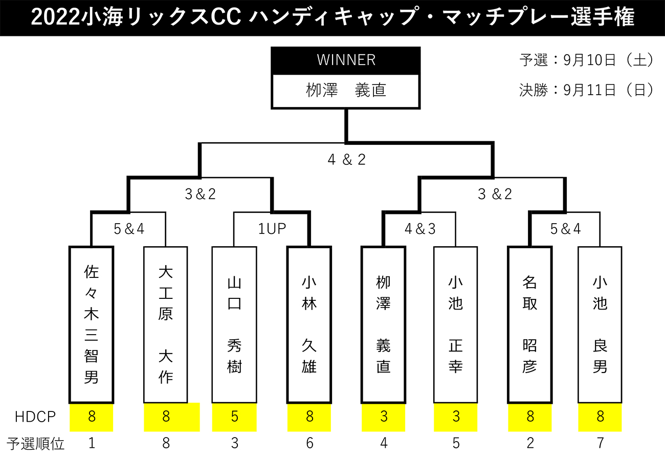 成績表